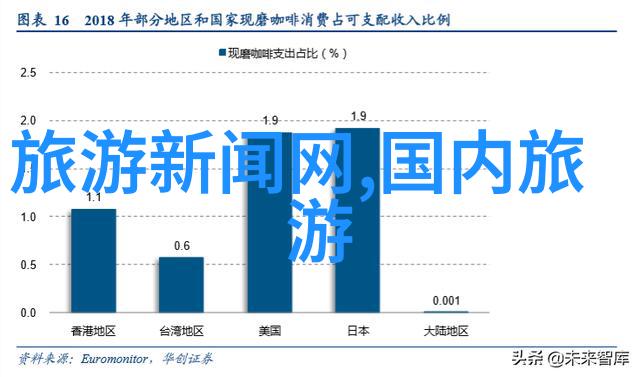 故宫游记探秘古代帝王的生活与文化