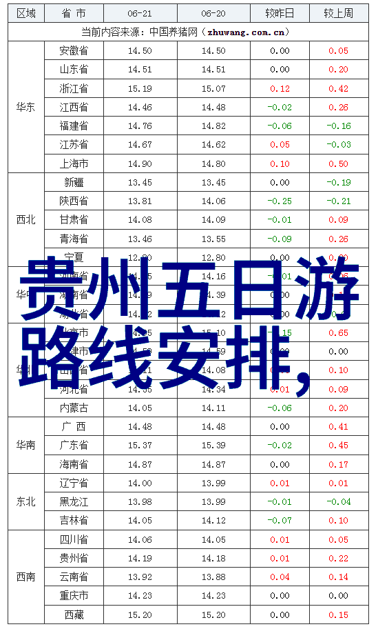 随着科技的发展未来旅游社会化服务会朝向何种方向发展