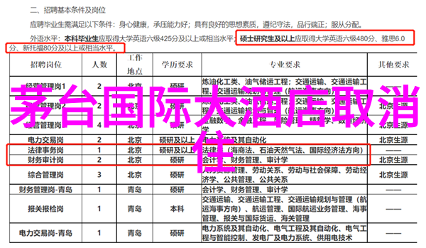 自驾游黄山旅游住宿攻略 - 黄山之巅自驾探秘的艺术与乐趣