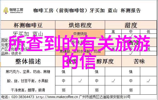 四川游玩攻略七天 - 四川探秘一周时间里的古巴黎神山圣水与锦绣江南