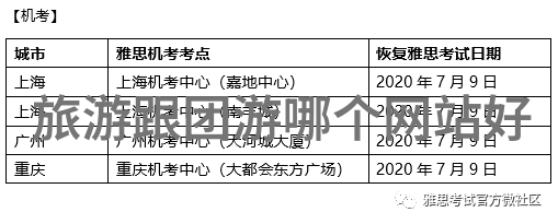 实时旅游新闻全球旅行热点即时出行动态