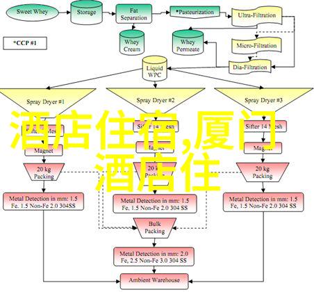 翱翔虚拟天际网游中的鹰爪王之旅