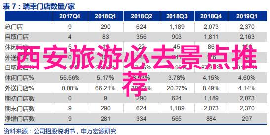 在自由行中如何安全地享受九寨沟户外活动体验