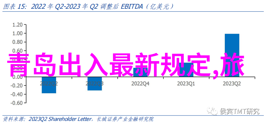 寻找完美避暑胜地哪些城市在七八月份最宜游览