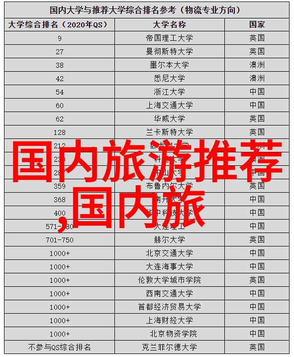 如何做一份旅游攻略亲测必备10个小技巧