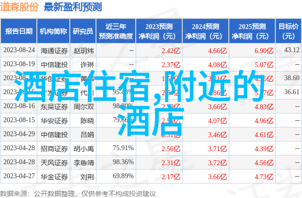 中国十大徒步路线排名你走过几条开个100平米儿童游乐场影响社会的正能量