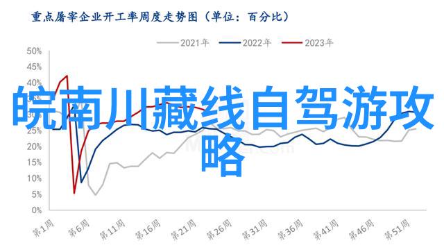 上海冬季出行必备哪些服饰和配件