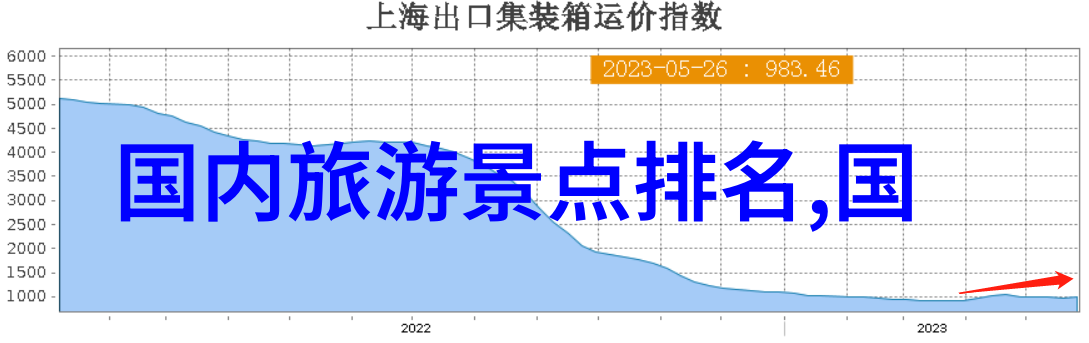 利用哪些技术来创造出动感的户外活动照片啊