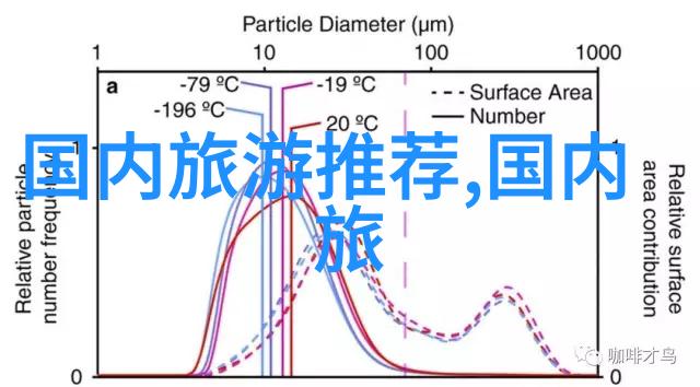 探秘烟台美食与景观必游之地又是哪里