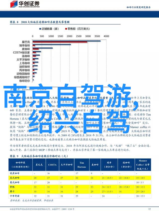 追逐时光的脚步本桓公路自驾游的最佳时刻