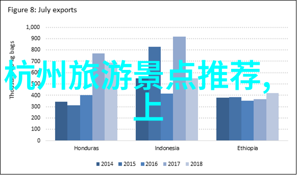 从旅遊衛視看大数据如何改变我們對中國旅遊市場的理解