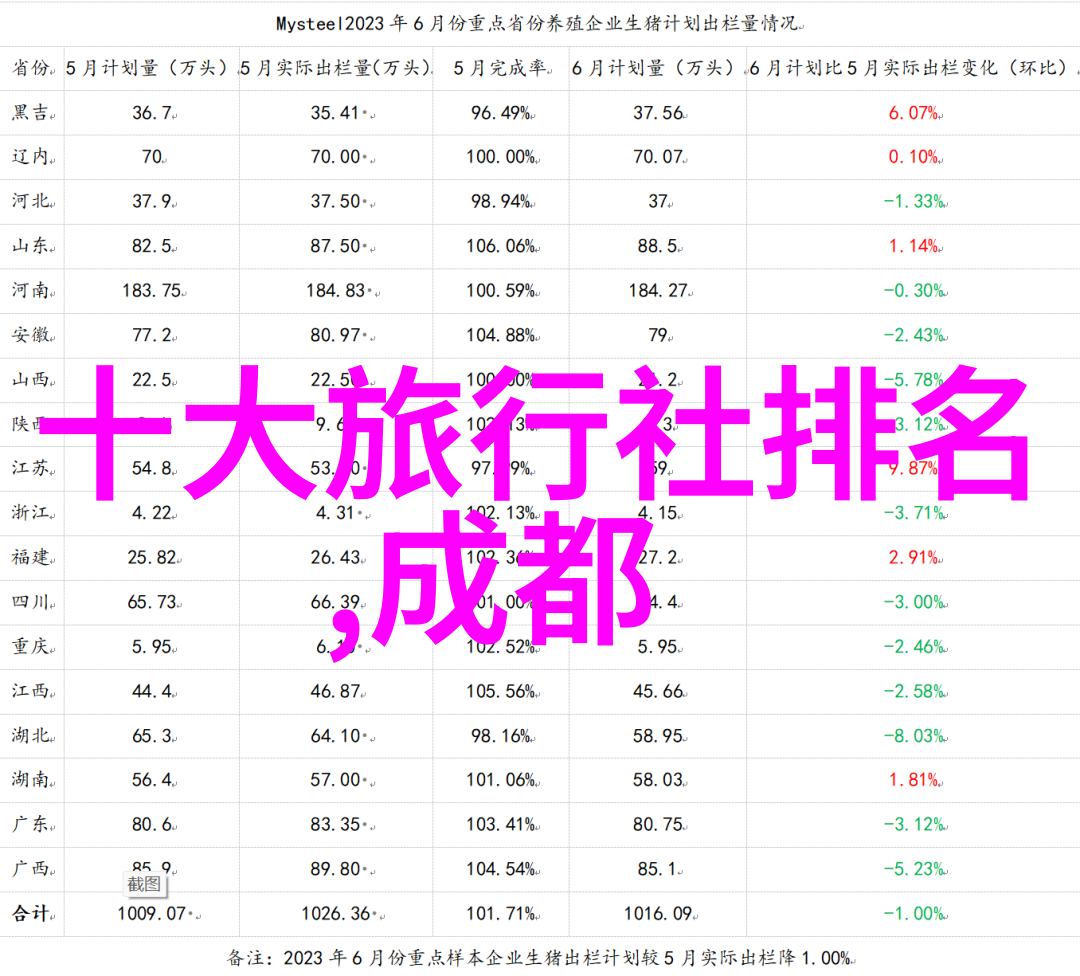 揭秘天津周边自驾游的神秘之旅等你来发现