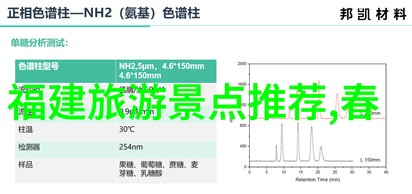 上海周边自驾游攻略-探索金山青浦与松江一日游必备指南