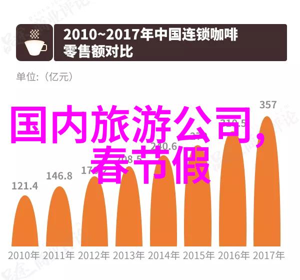 逆袭之旅重庆成都自由行攻略