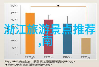 名校资源配置如何让昆士兰大学提升教学水平