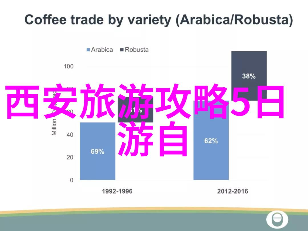 襄阳旅游攻略来吧我的襄阳旅行必去景点全曝光