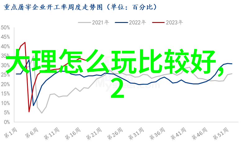 岁月的足迹2021年最美旅途