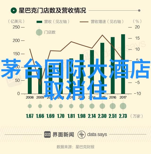 九华山旅游住宿 - 云雾缭绕的静谧之境探索九华山度假胜地的秘密别墅体验