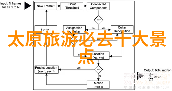 云南三日游剖析两人的行程预算