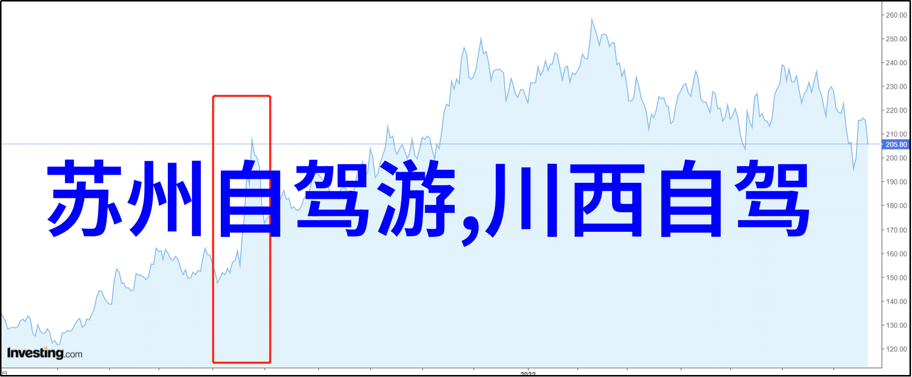 骑行狂潮揭秘那些让您飞驰的最佳应用