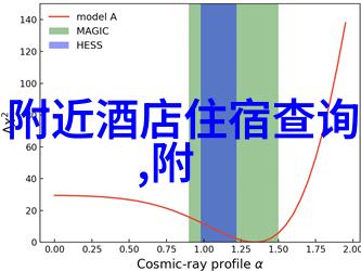 100字旅途寻找那片遥远的海岸线