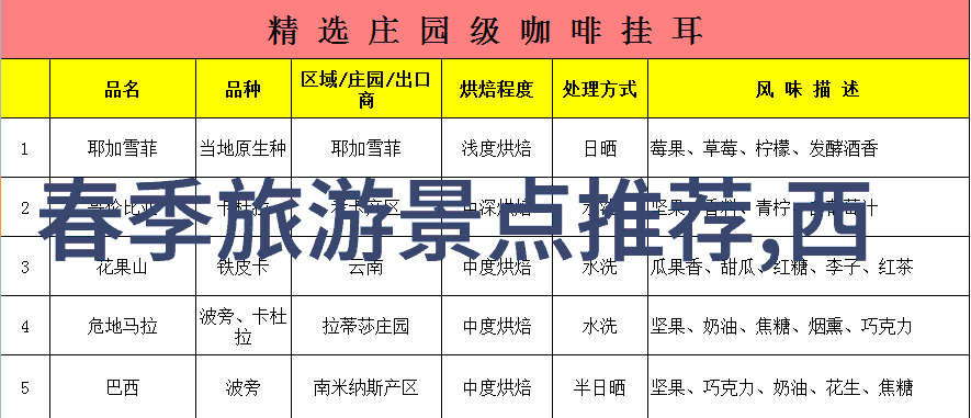 重庆旅游景点推荐 - 重瞻江城风华探秘重庆十大不可错过之地