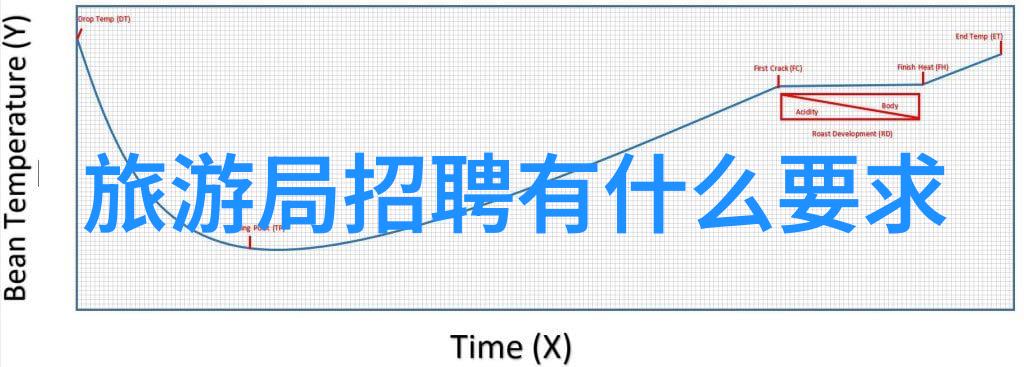 北京中央电视塔探索最佳旅游地图app的物质体验