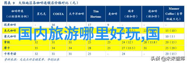 内江景点 - 探索四川美内江市旅游宝地