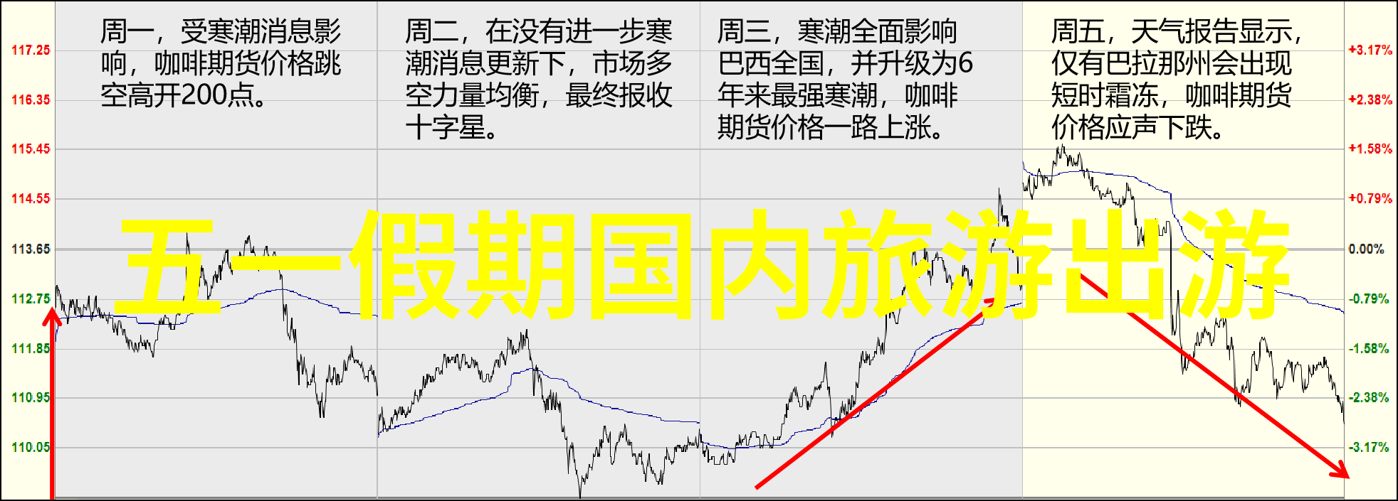 骑行启程装备篇