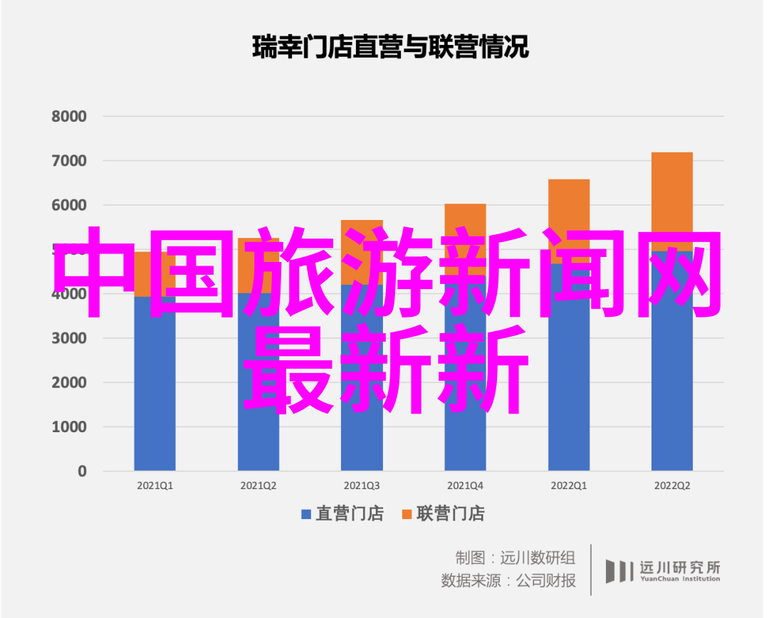 穿越雪域西藏自驾游的奇幻之旅