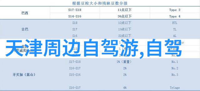 俯瞰美国景色宝库