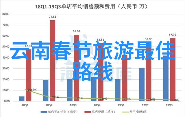 暂停与放慢脚步在这条经典路上找到自己的节奏你期待的是什么样的旅行体验