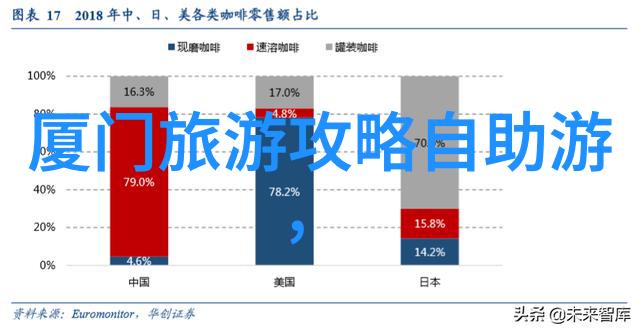 小甜星孩子们的巧克力天地