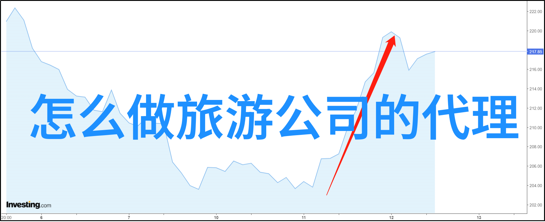 2023年能不能出境游-边境未解锁2023年出境旅行的新常态探究