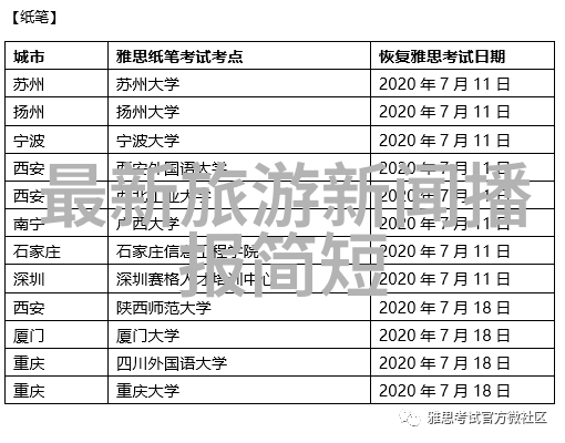 海外旅行热点探索世界最美的目的地