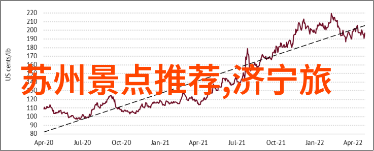 山东自由行最佳旅游路线我去山东的那些天从济南到青岛的美食与景色