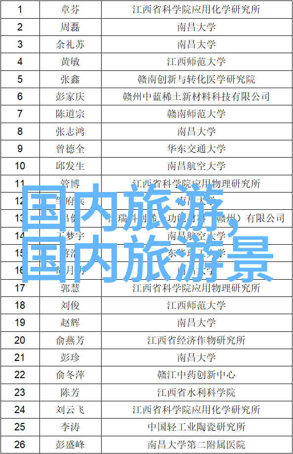 春节不出国国内便宜又暖心的旅游推荐