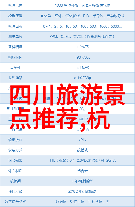 2021中国十大特色美食城市排行不可错过的美食推荐