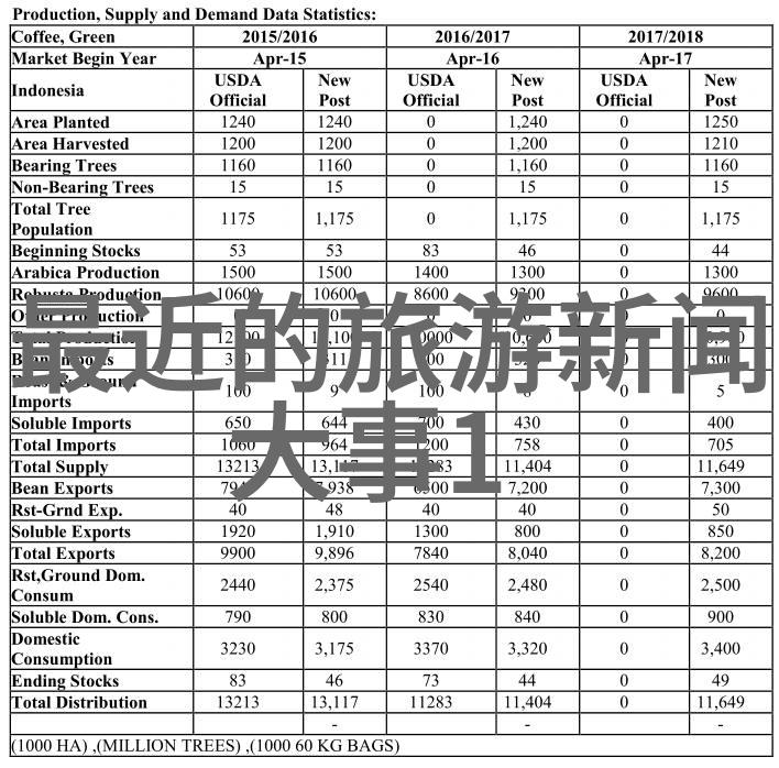 12301全国旅游监管服务平台全民旅行安全守护者