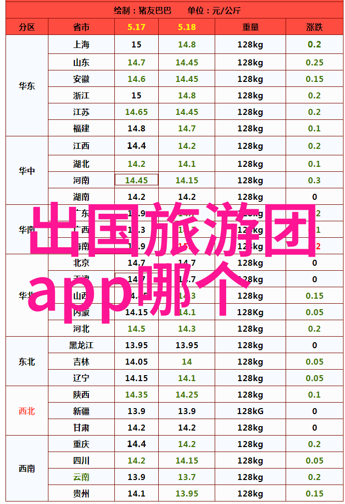 周边探索发现身边的旅行奇迹