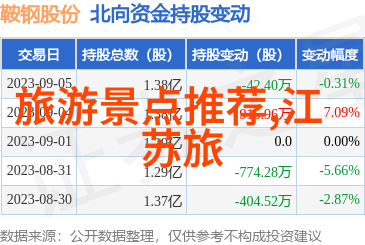 小班户外观察记录表100篇我来记录一下我们小班的每一次户外探险吧