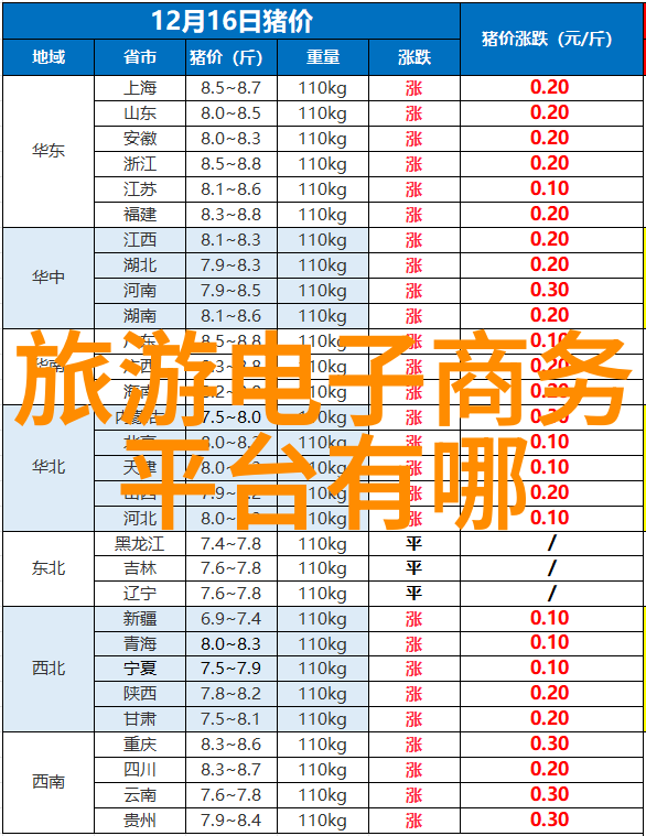 海岛梦幕三亚旅游秘笈