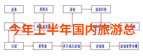 西双版纳热带雨林之旅探险者的天堂