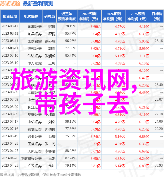 上海旅游住哪里比较好我来帮你选个理想的落脚点