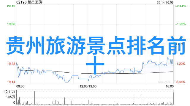 上海小吃的街头美食盛宴