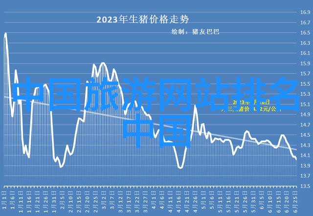 雪乡自驾游攻略探索怀来官厅水库的冬日奇遇