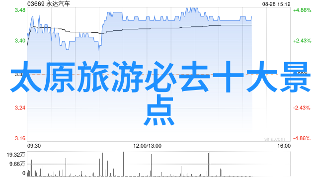 上海小吃美食排行榜品味老城根的风味精选