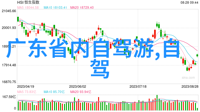 一路行走一次从上海到杭州的周末自驾游