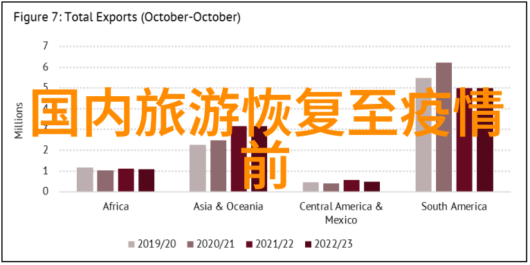 重慶奇觀發掘城市背後的10個隱藏亮點