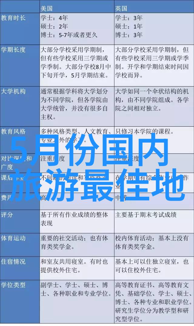 户外探险活动野生徒步攀岩登山白水漂流